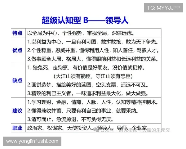 乔纳森·戴维与伊萨克：稳定性与天赋对比分析
