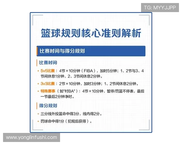 篮球比赛中的五秒违例何时会发生？如何判定？