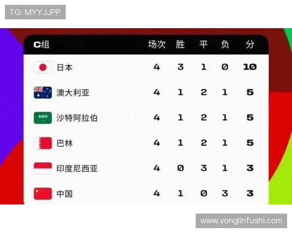 2026世界杯三国联合举办对球队有何影响